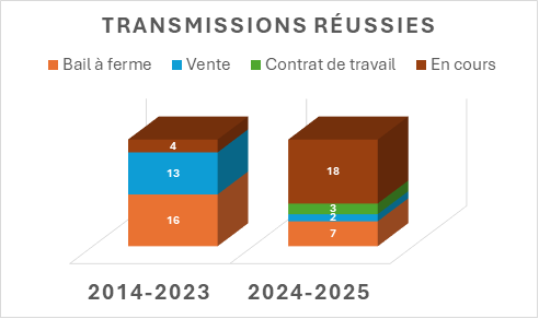 Fichier:Transmisssions réussies.png