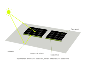 Schéma de l'effet bifacial.png