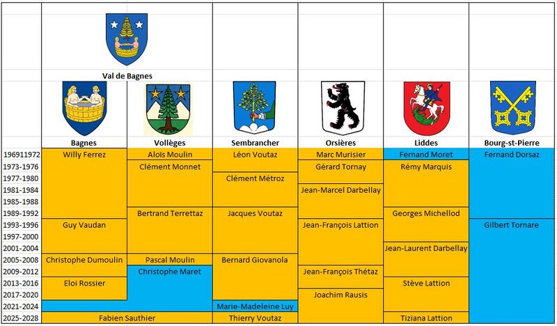 Fichier:651303807 10231576184764424 1770348241436012799 n.jpg