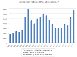 Immigration nette - UE27.png