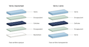 Schéma structure verre-backsheet et verre-verre.png