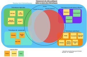Classement des wikis.jpg