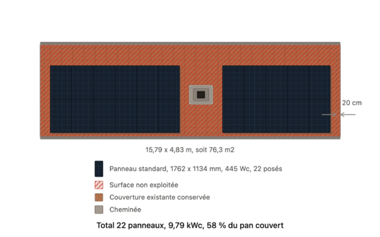 Surimposition : 22 panneaux, 9,79 kWc, 58 % du pan couvert. Les surfaces inutilisées sont en rouge.