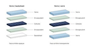 Schéma de comparaison de structure verre-backsheet et verre-verre.jpg